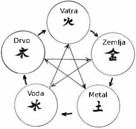 Holizam i životna energija